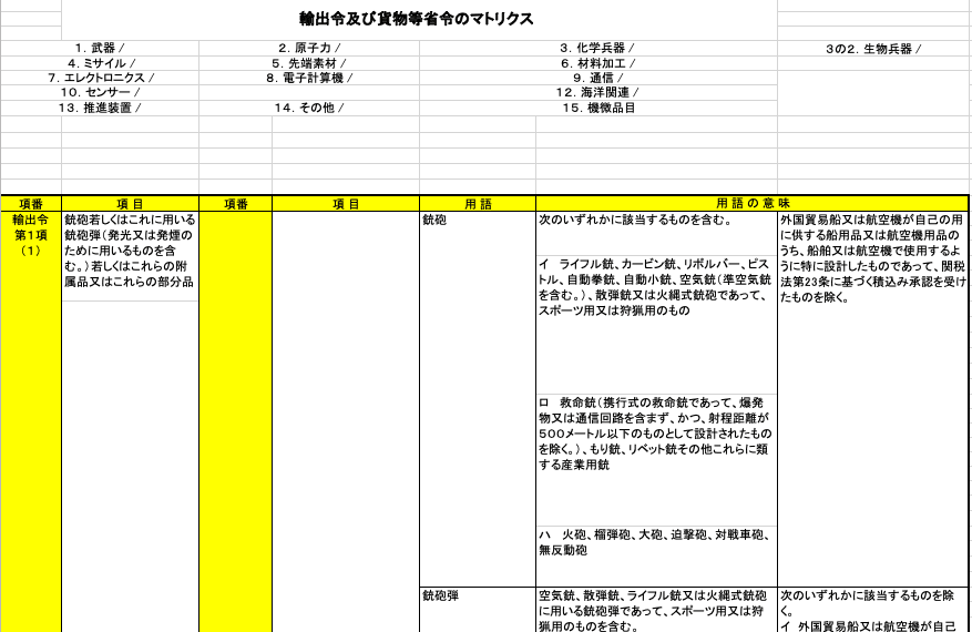 経済産業省 輸出令及び貨物等省令のマトリックス表