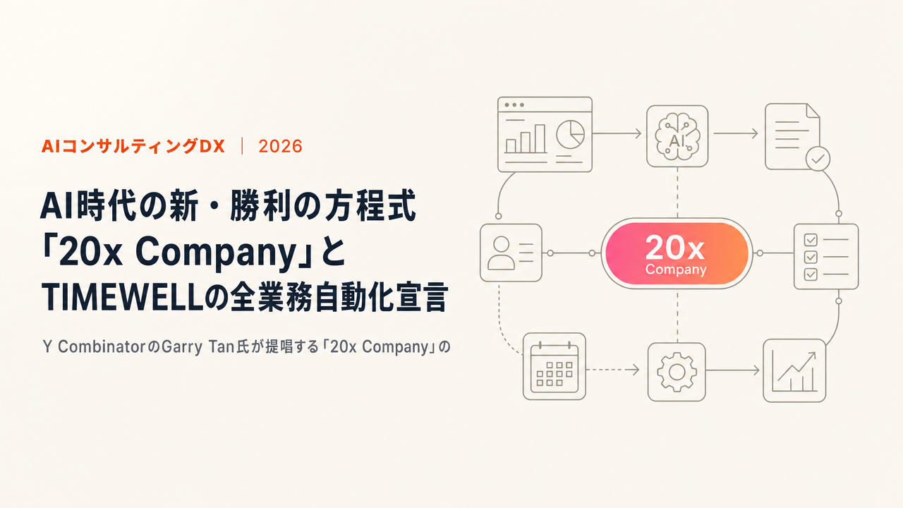 The New Formula for Winning in the AI Era — "20x Company" and TIMEWELL's Full Automation Commitment