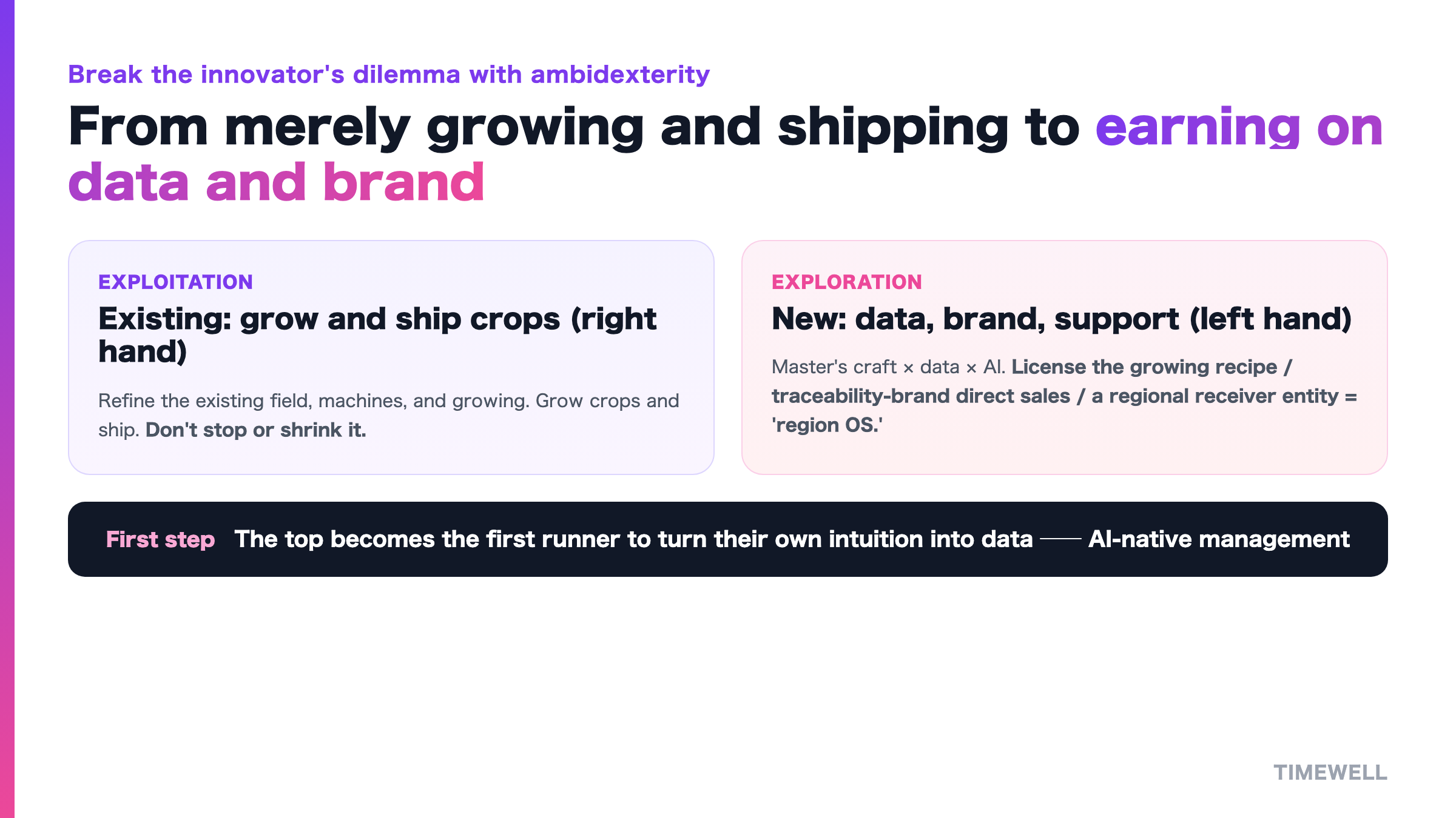 Ambidexterity: continue existing production (right hand), and grow data, brand, and support services (left hand) in a separate frame