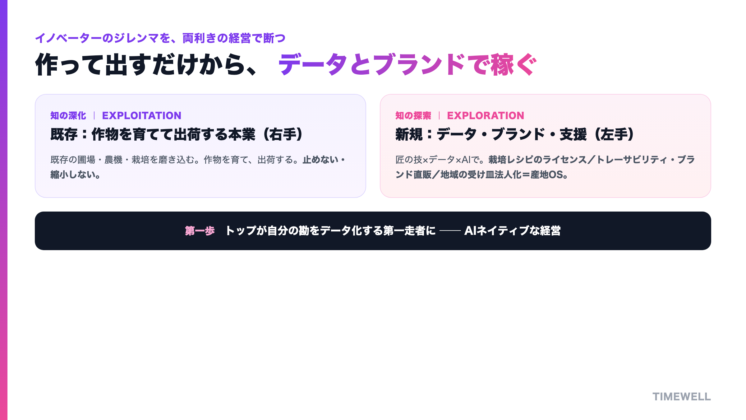本業(右手)を続けながら、データ・ブランド・支援サービス(左手)を別枠で小さく伸ばす