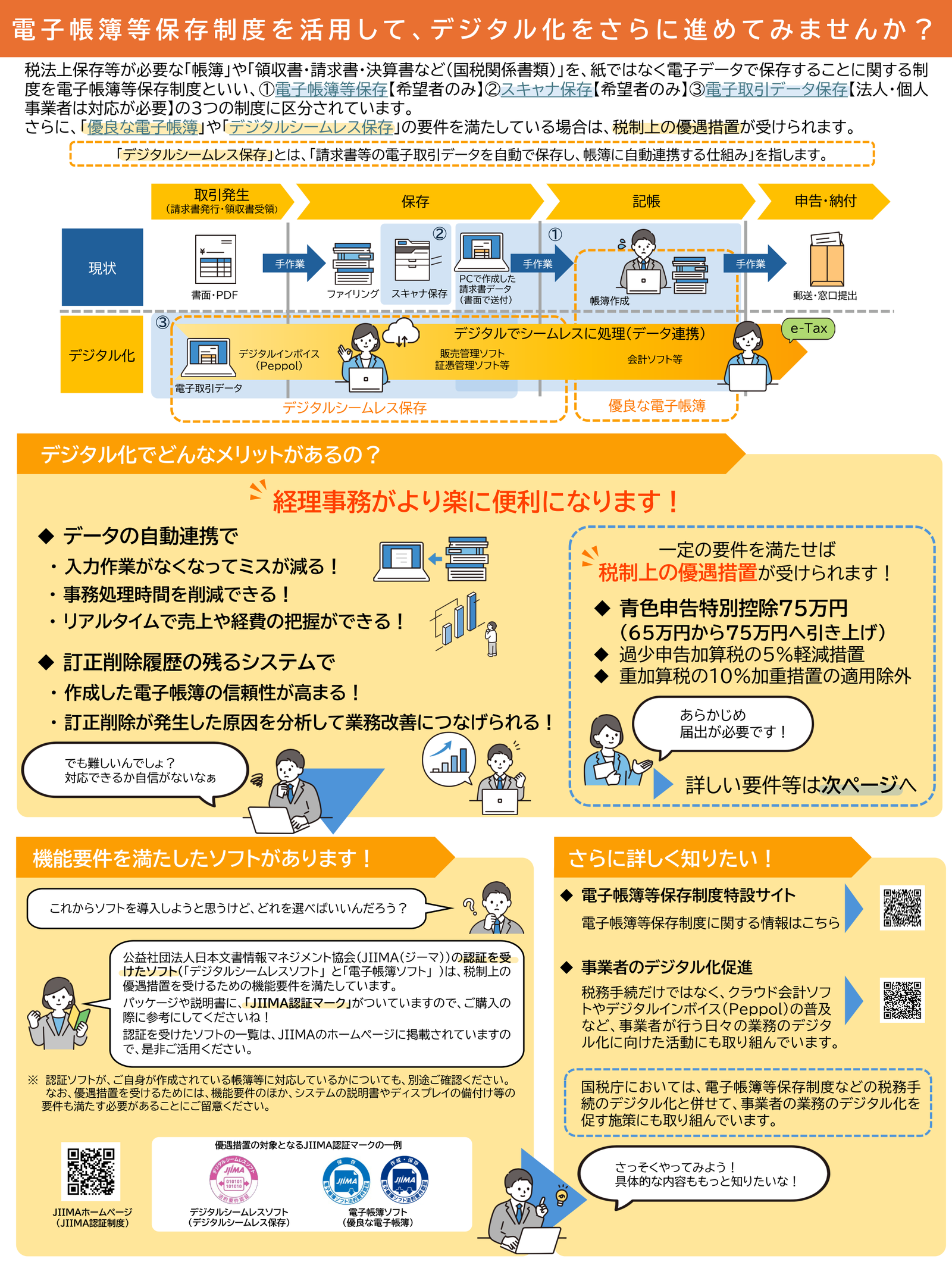 手作業の連鎖として描かれた「現状」の経理業務と、データ連携で処理する「デジタル化」後の姿を対比した国税庁のフロー図