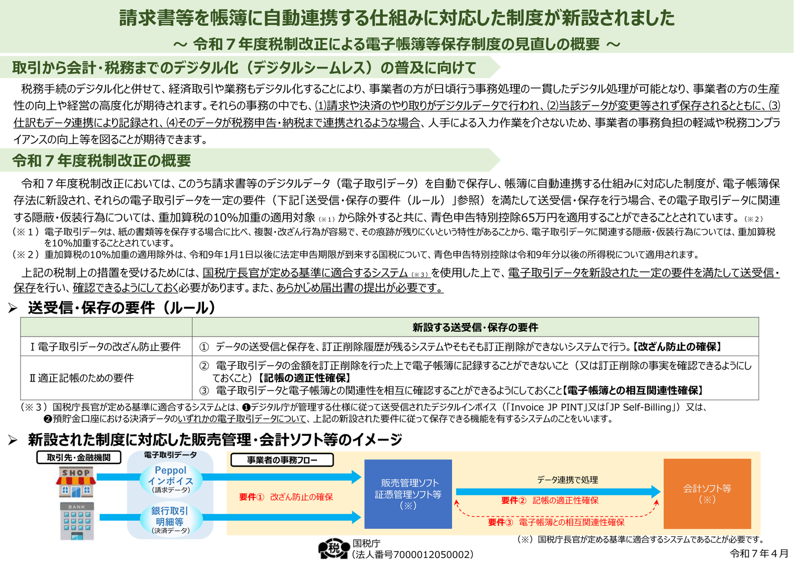 取引先や金融機関からのデジタルインボイスと決済データを、販売管理・証憑管理ソフトから会計ソフトへデータ連携する「自動連携」の仕組みを示した国税庁の図解