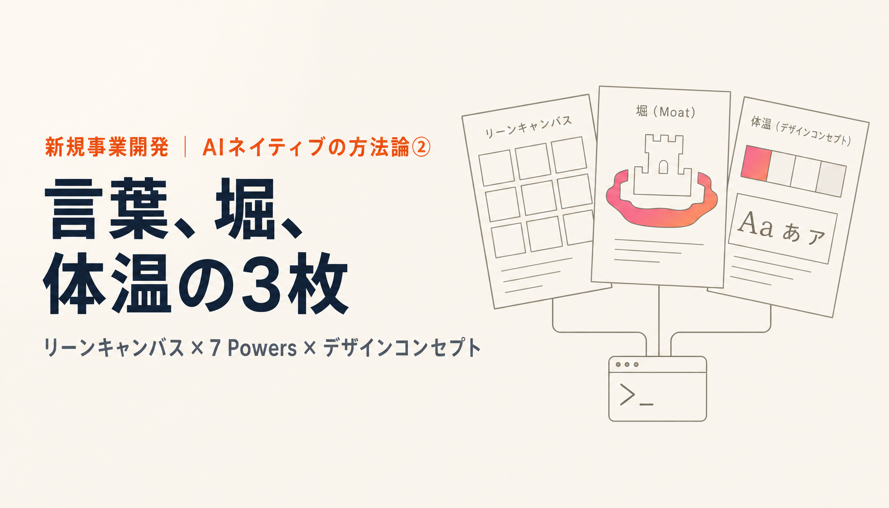 リーンキャンバス・7 Powers・デザインコンセプトを1日で回す|方法論②