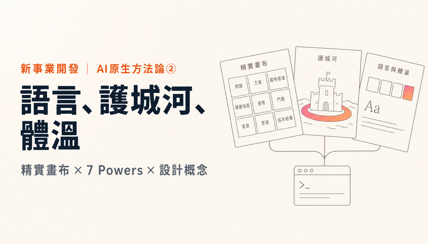 一天內跑完精實畫布、7 Powers與設計概念：方法論②