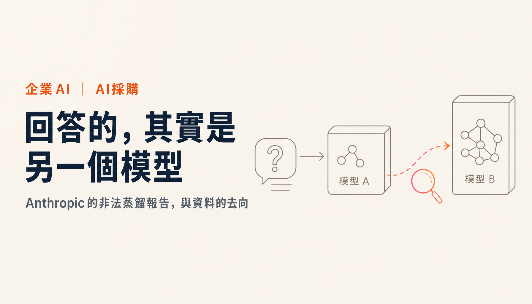 解讀Anthropic點名中國七家公司的「非法蒸餾」報告