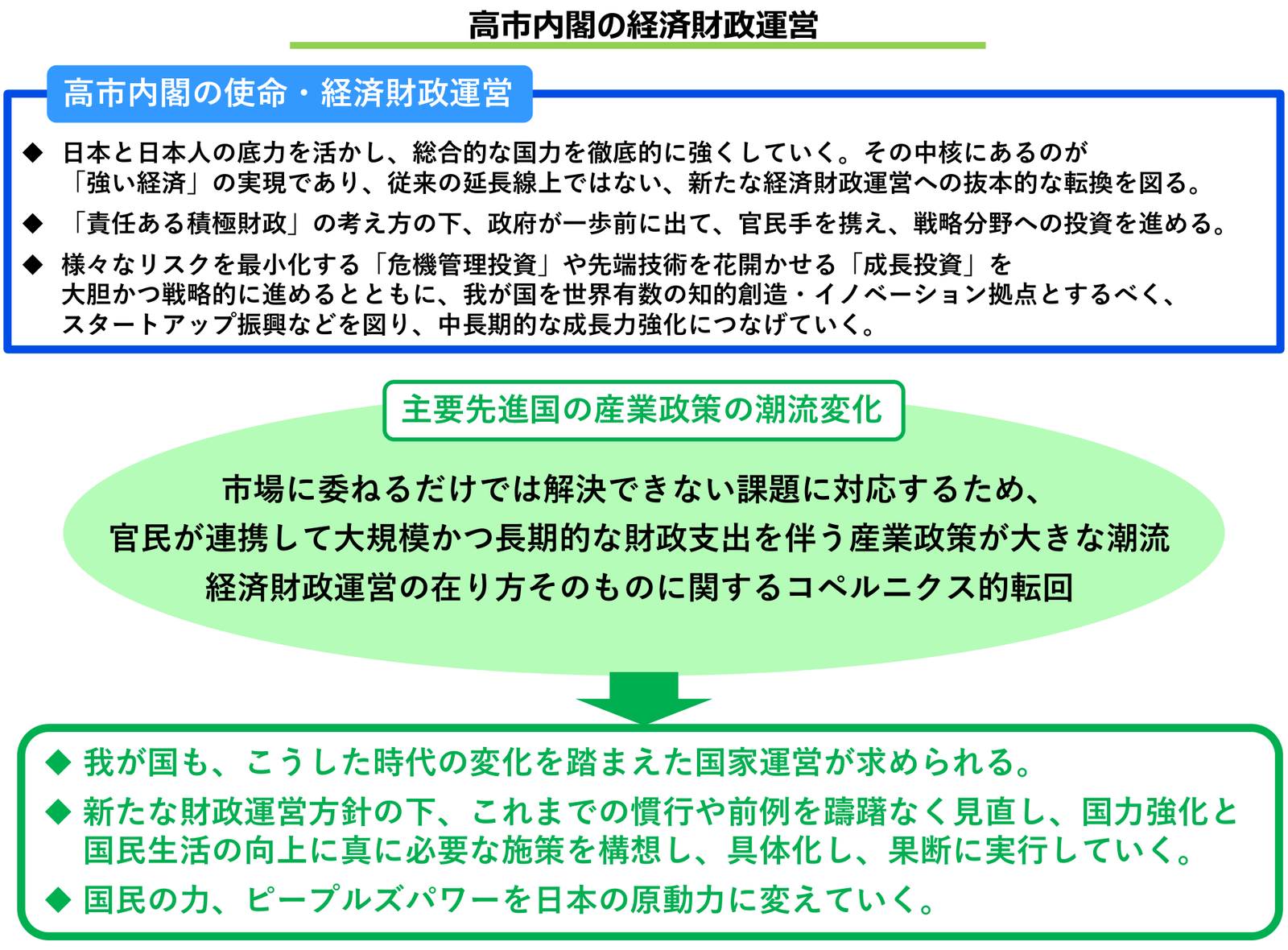 A Cabinet Office figure showing the Takaichi cabinet's approach to economic and fiscal management under 