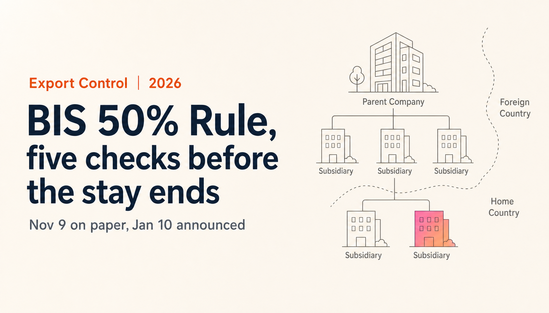 What Is the BIS 50% Rule? Stay Deadline, Extension Deal, and Ownership Math