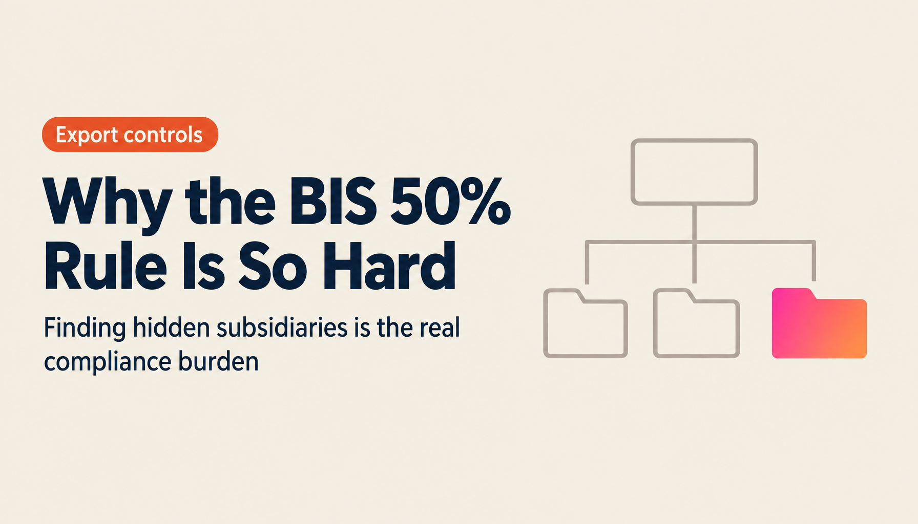 Why the BIS '50% Rule' Is So Hard to Comply With: Finding China's Hidden Subsidiaries