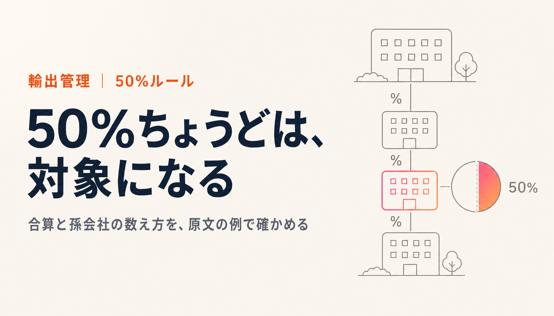 BISとOFACの50%ルール。50%ちょうど、合算、孫会社の数え方