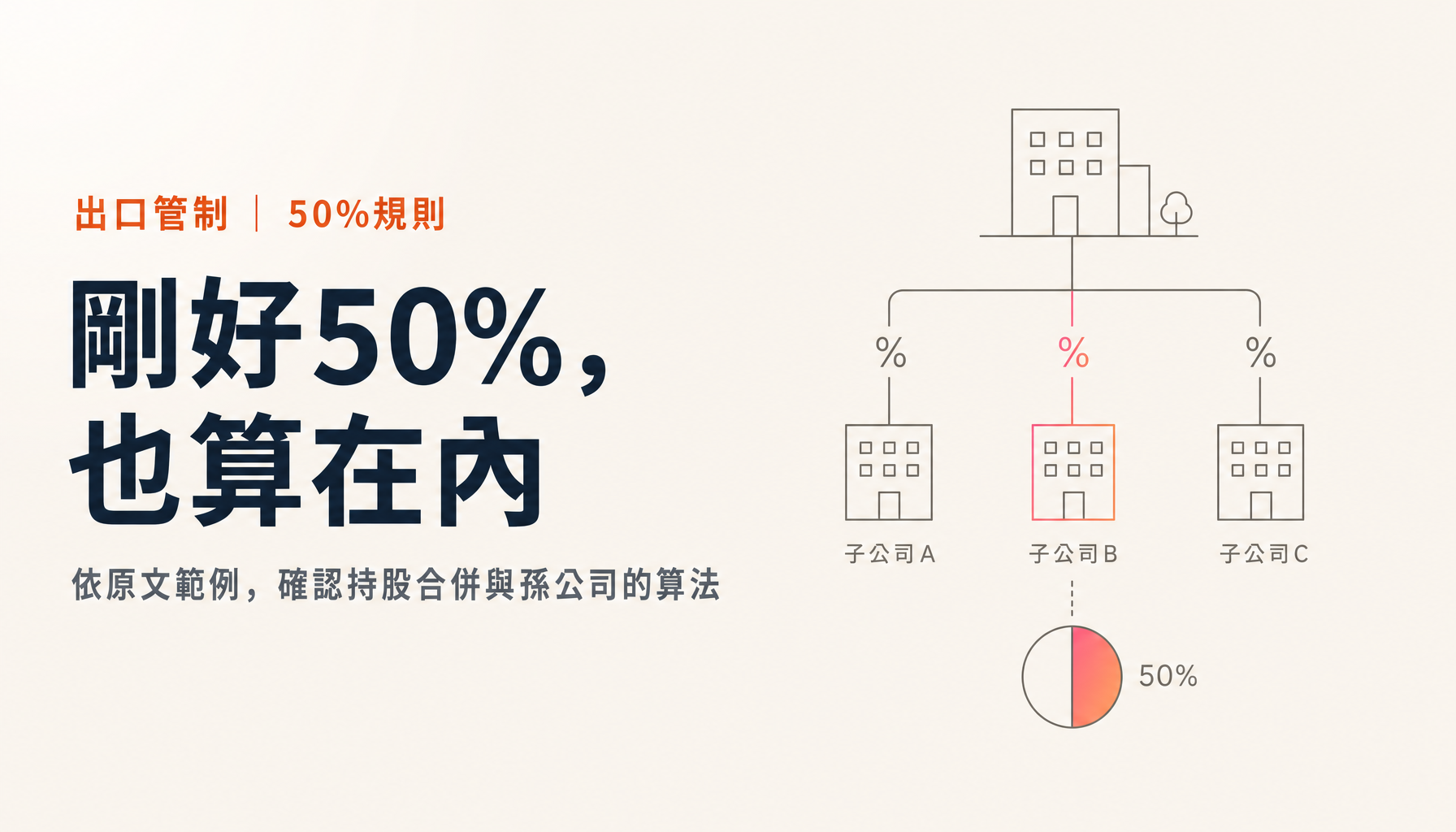 BIS與OFAC的50%規則：剛好50%、持股合併與孫公司的算法