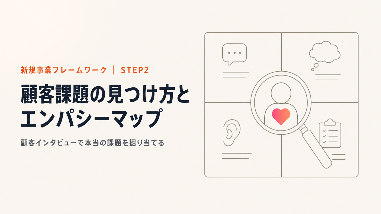 顧客課題の見つけ方とエンパシーマップの書き方|新規事業の実践ガイド