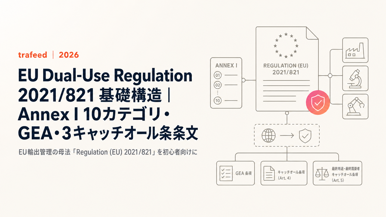 【完全解説】EU Dual-Use Regulation 2021/821 基礎構造|Annex I 10カテゴリ・GEA・3キャッチオール条文