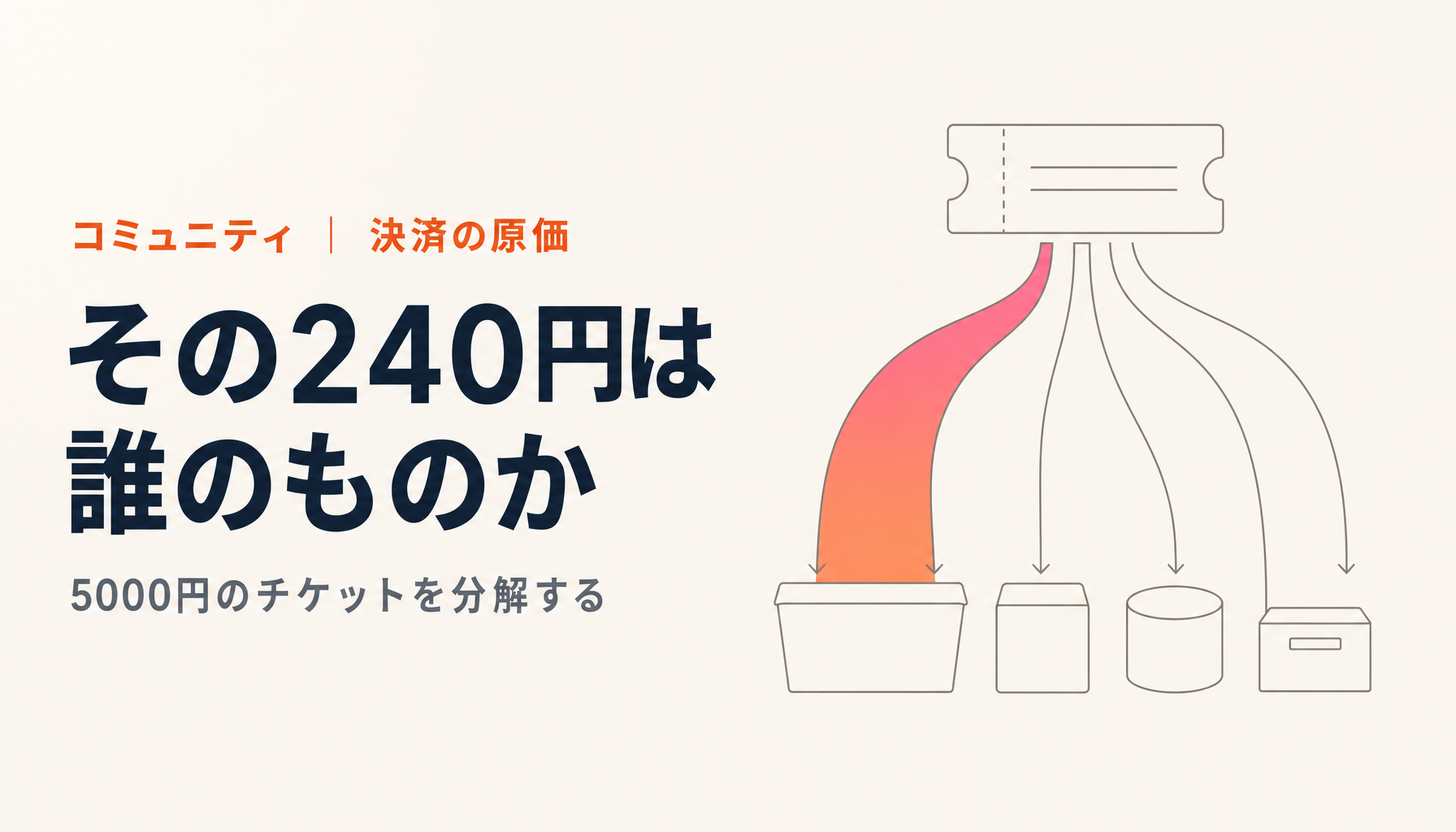 イベントの手数料はどこへ消えるのか|5000円のチケットを分解する