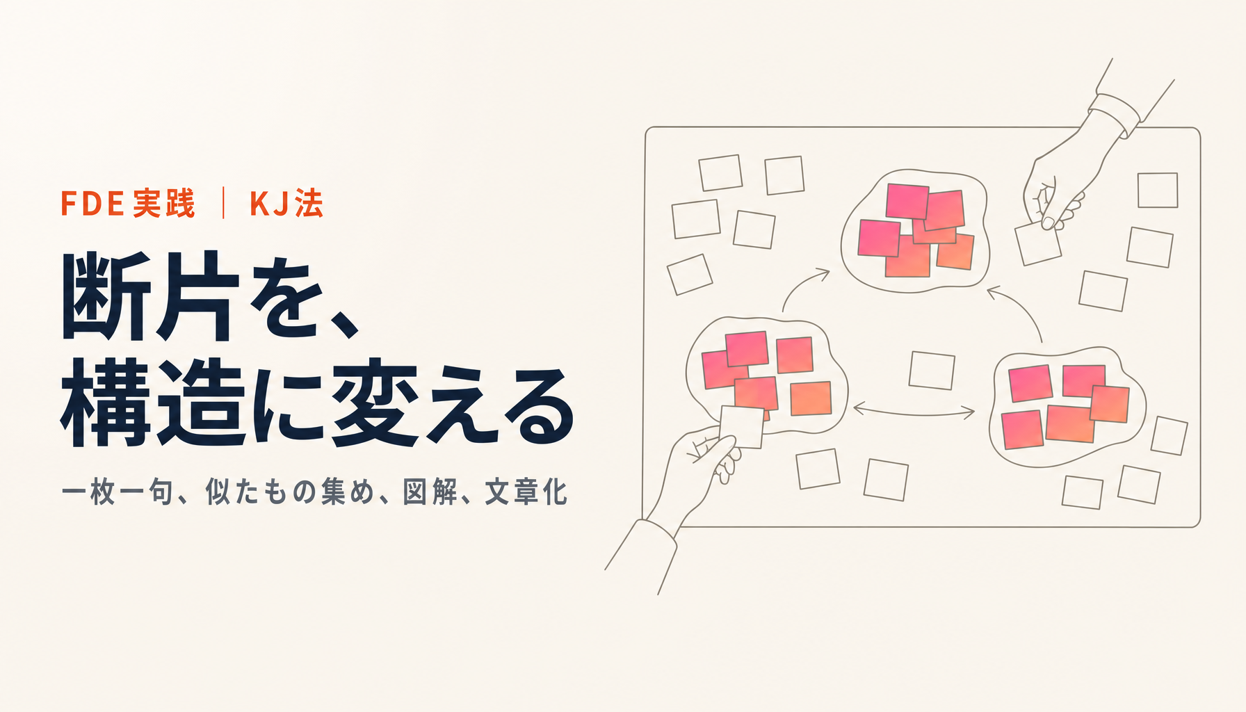 FDEとKJ法｜現場の断片を構造に変える手順と、AIと分担する境界