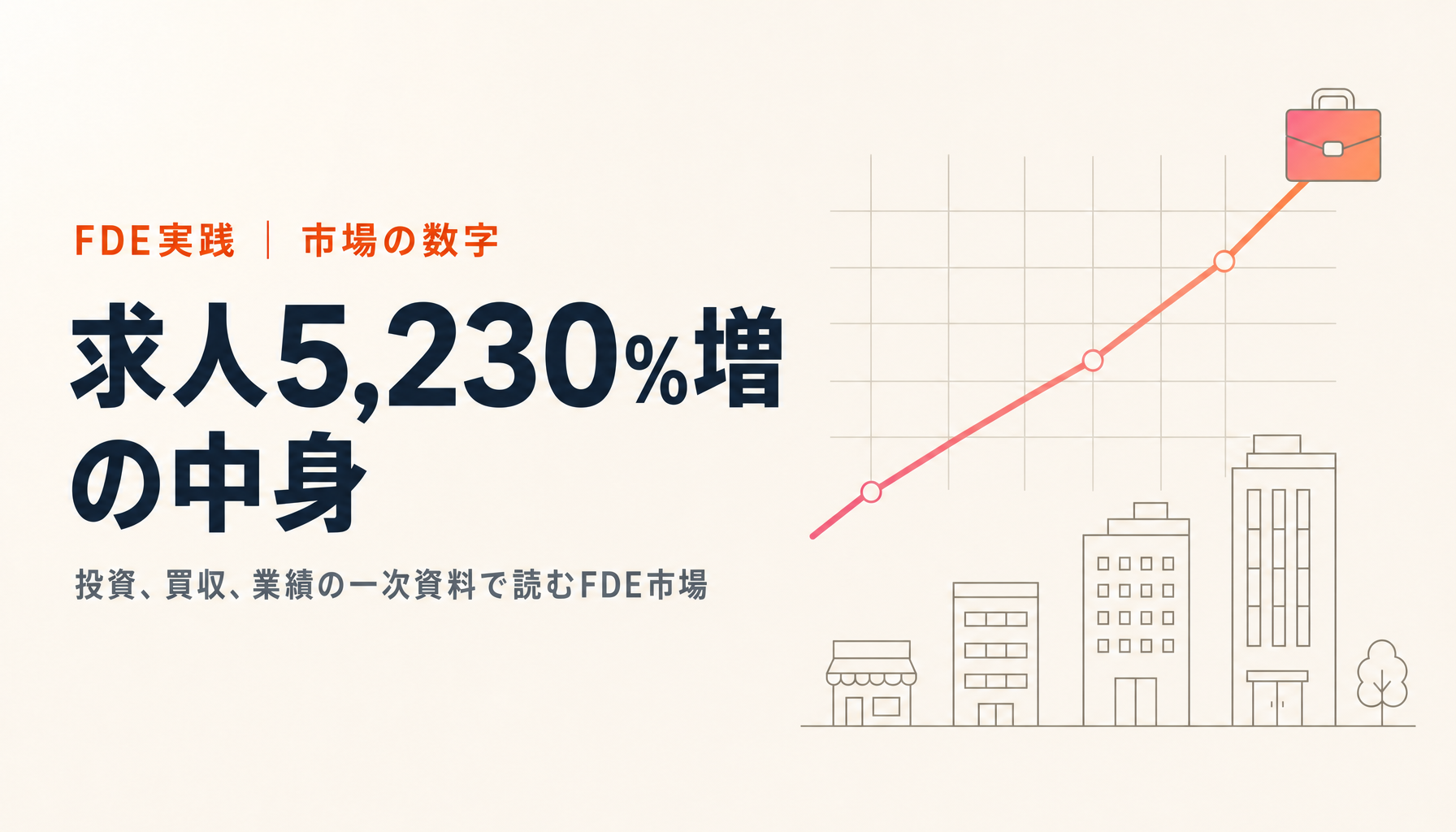 FDE市場はなぜ急拡大したのか|求人・投資・買収・業績の数字で読む2026年