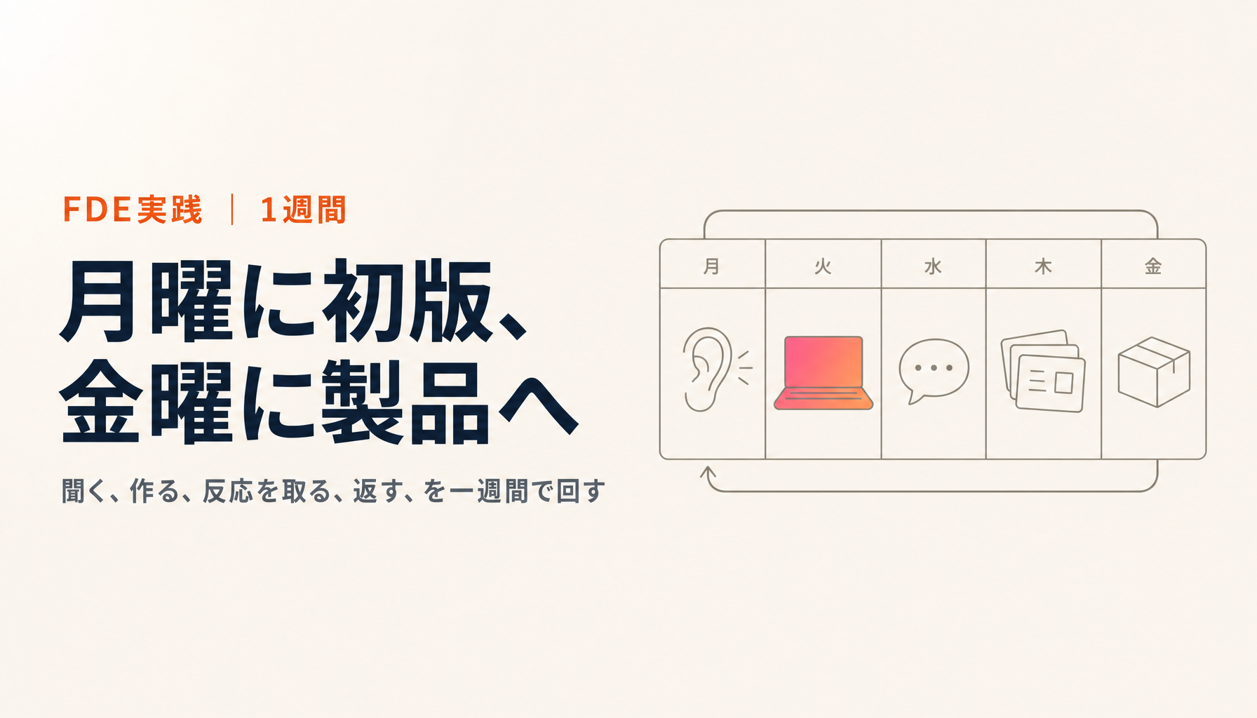 FDEの1週間｜初日にコードを出し、金曜に製品へ返すまでの実装プロセス