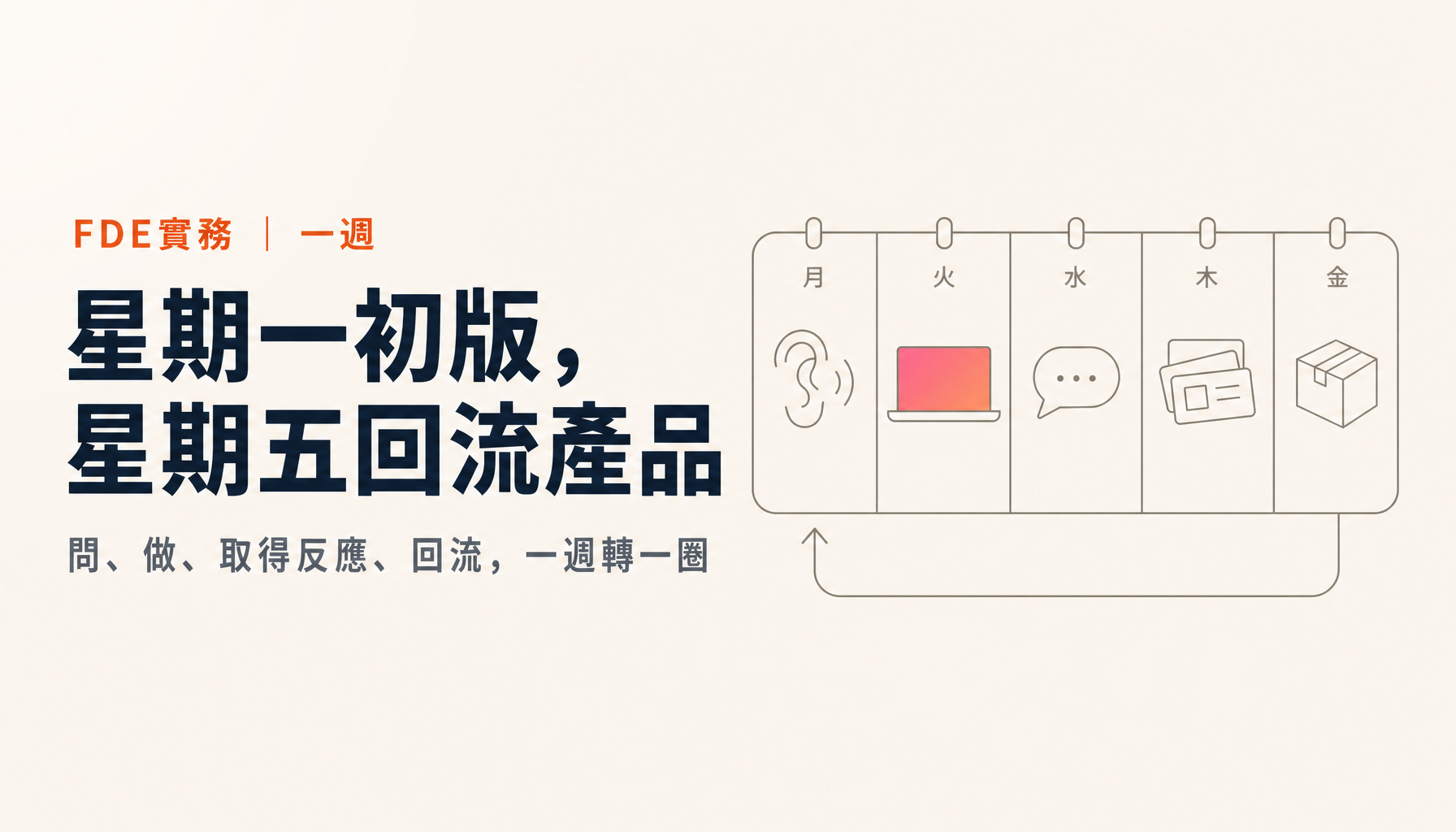 FDE的一週|從第一天交出程式碼,到星期五回流產品的實作流程