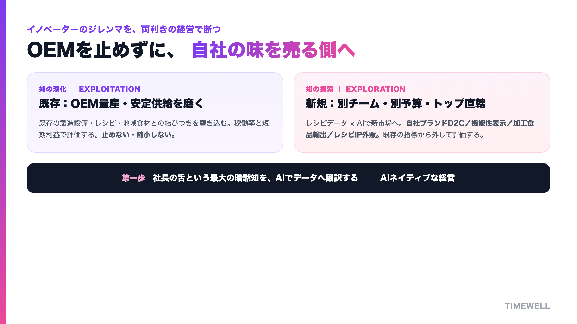 新しい飯の種:既存のOEM量産・安定供給を止めず、レシピ・官能・品質のデータにAIを掛け合わせ、自社ブランド・機能性・輸出・味の設計の外販を、別枠(なければ社長が週半日)で小さく試す
