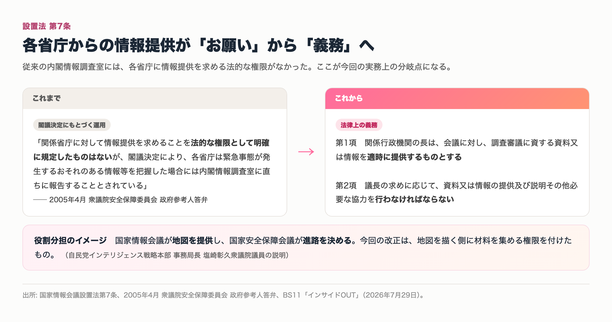 内閣情報調査室には各省庁に情報提供を求める法的権限がなく閣議決定にもとづく運用だったが、設置法第7条により関係行政機関の長は資料・情報を適時に提供するものとされ、議長の求めに応じた協力が義務になった