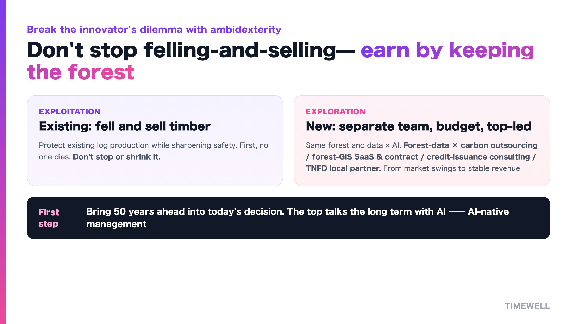 Protect the mainstay, and run the new business that earns by keeping the forest from the same mountain and data in a separate frame