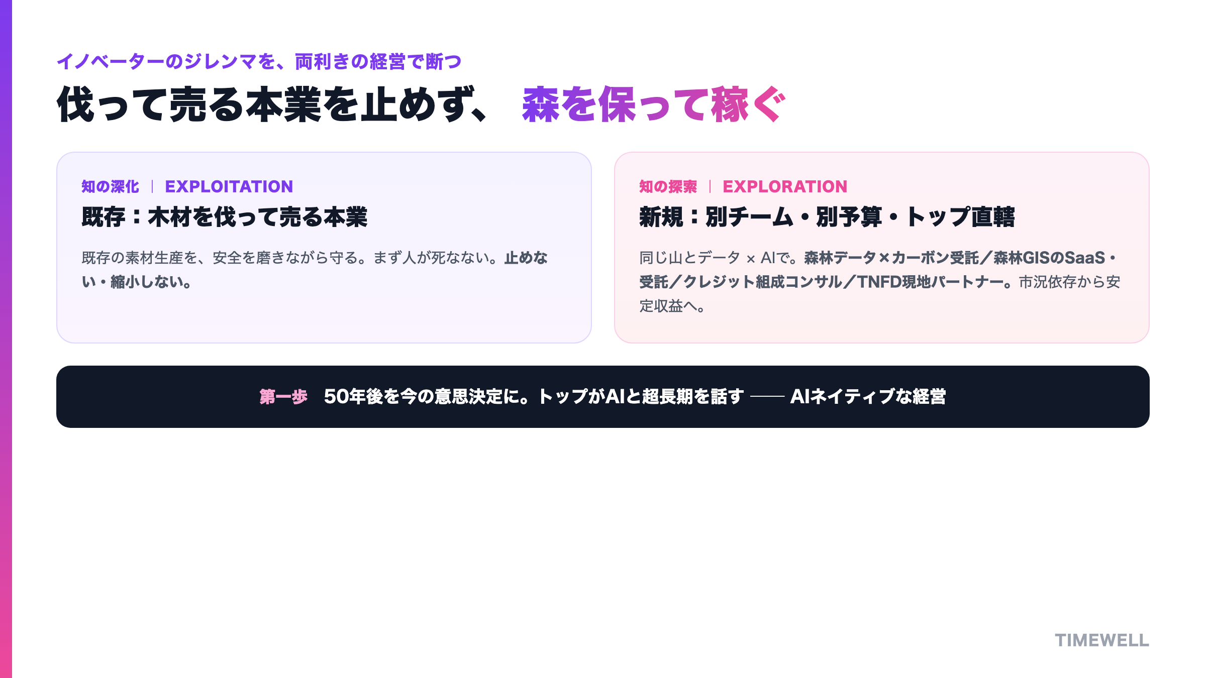 本業を守り、同じ山とデータから森を保って稼ぐ新規を別枠で回す