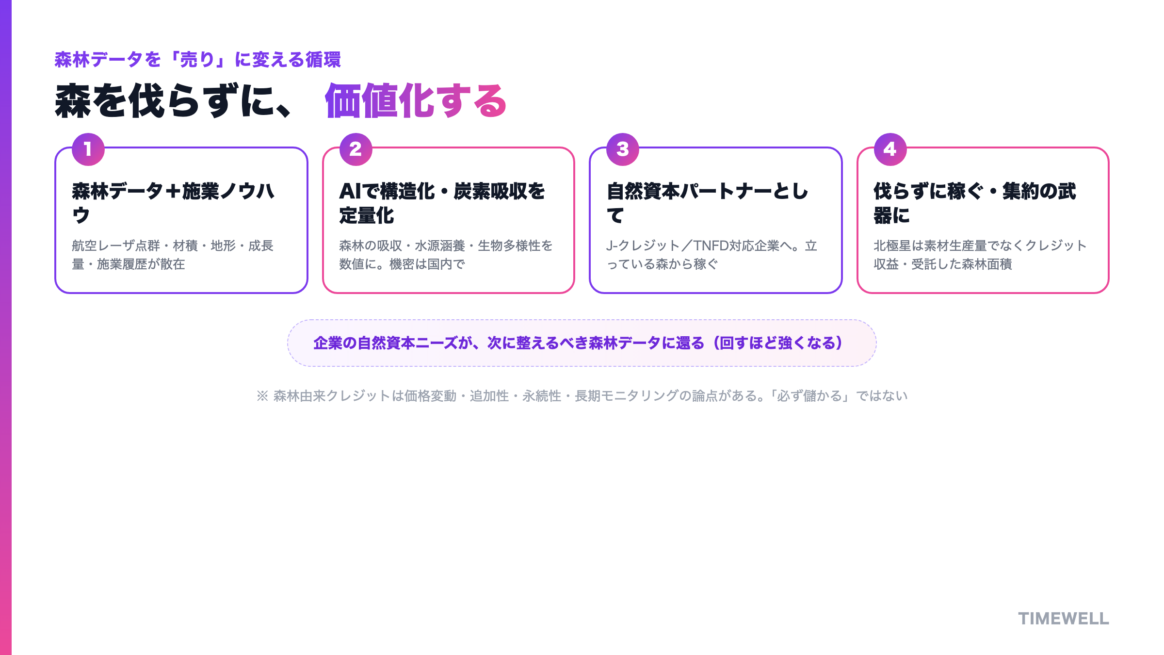森林データと施業ノウハウを構造化し、森を伐らずに価値化する循環