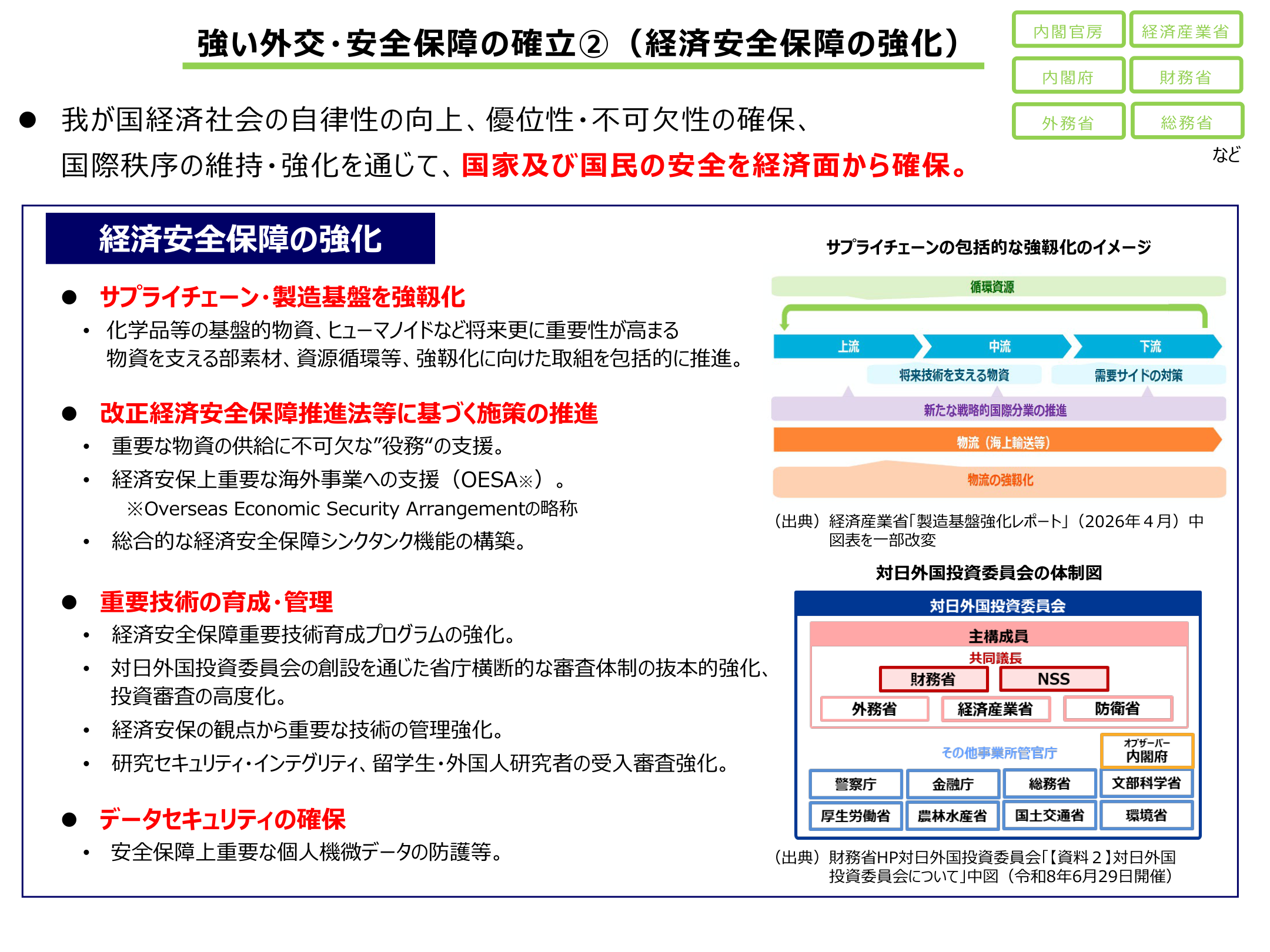 強い外交・安全保障の確立②（経済安全保障の強化）