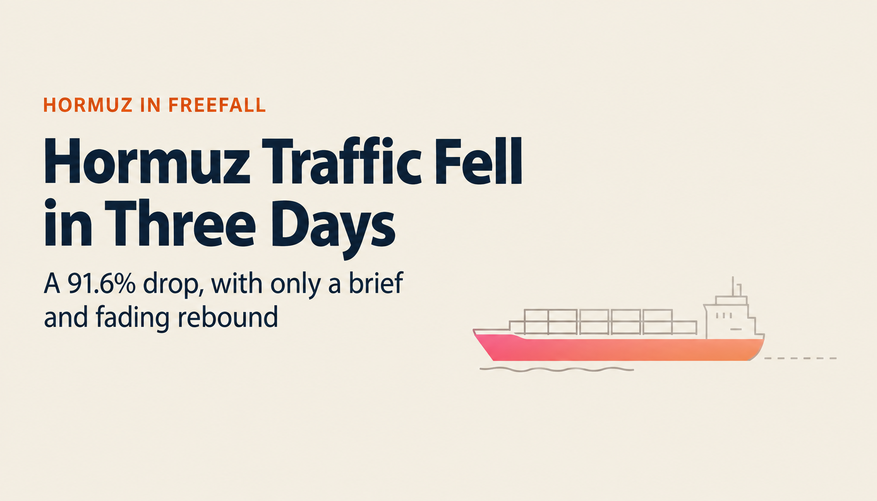 512 Days of Hormuz Transit Data | What a 91.6% Drop Looks Like