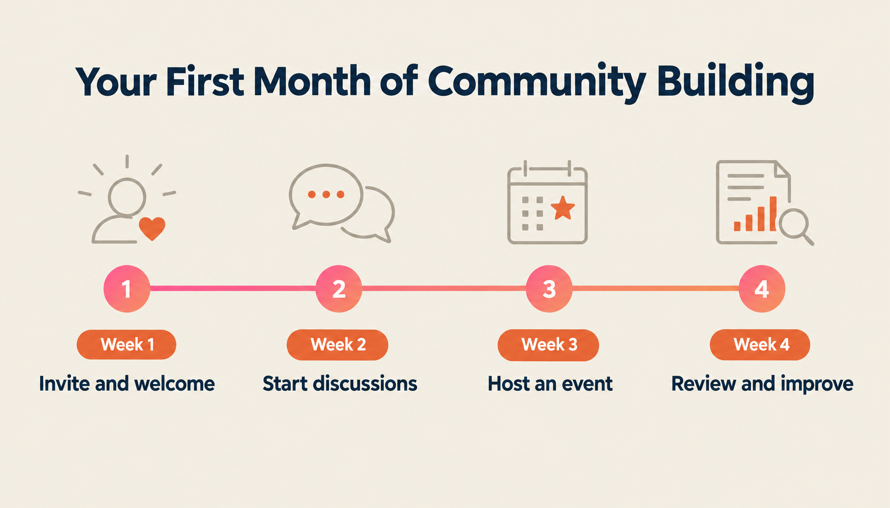 Your First Month of Community Building