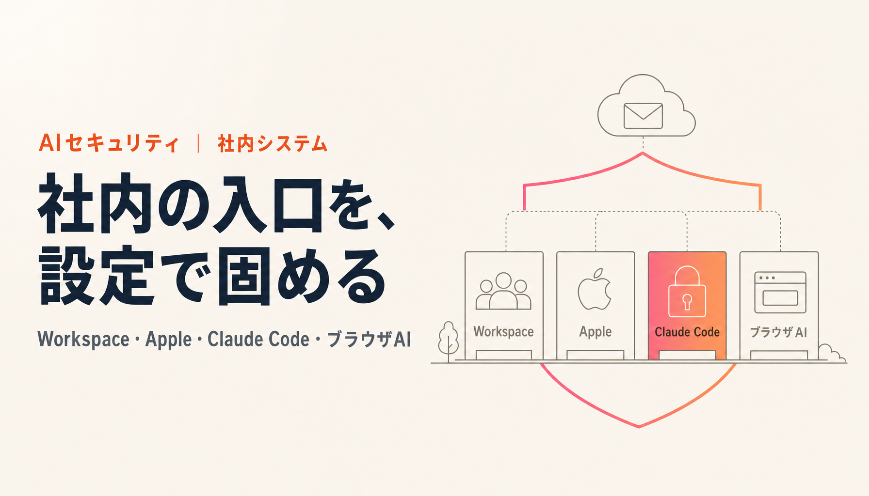 社内システムの備え。Workspace・Apple・Claude Code・ブラウザAIの設定