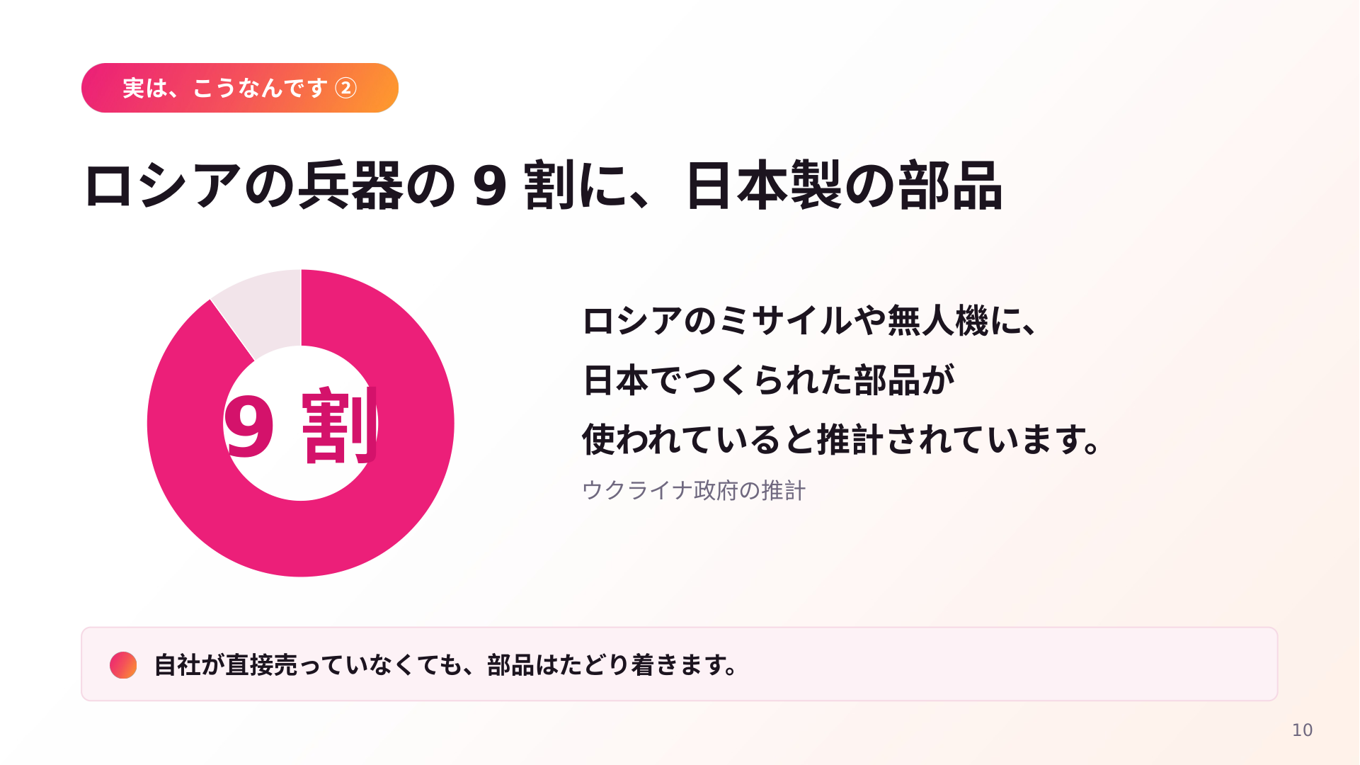 「ロシアの兵器の9割に、日本製の部品」と題したスライド。ロシアのミサイルや無人機に日本でつくられた部品が使われていると推計されている(ウクライナ政府の推計)と記載