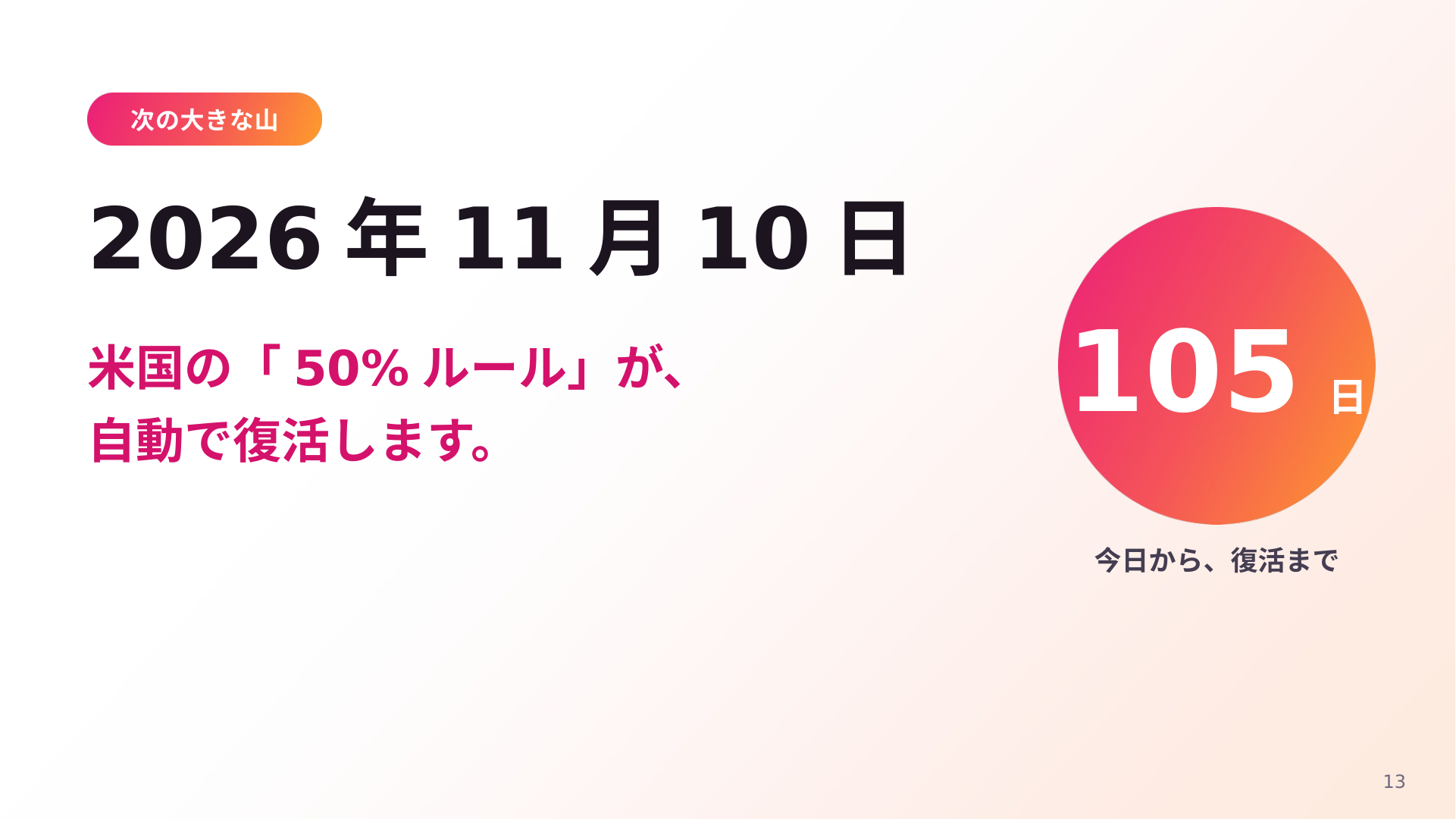「2026年11月10日、米国の『50%ルール』が自動で復活します」と題したスライド。登壇日から復活まで105日と表示