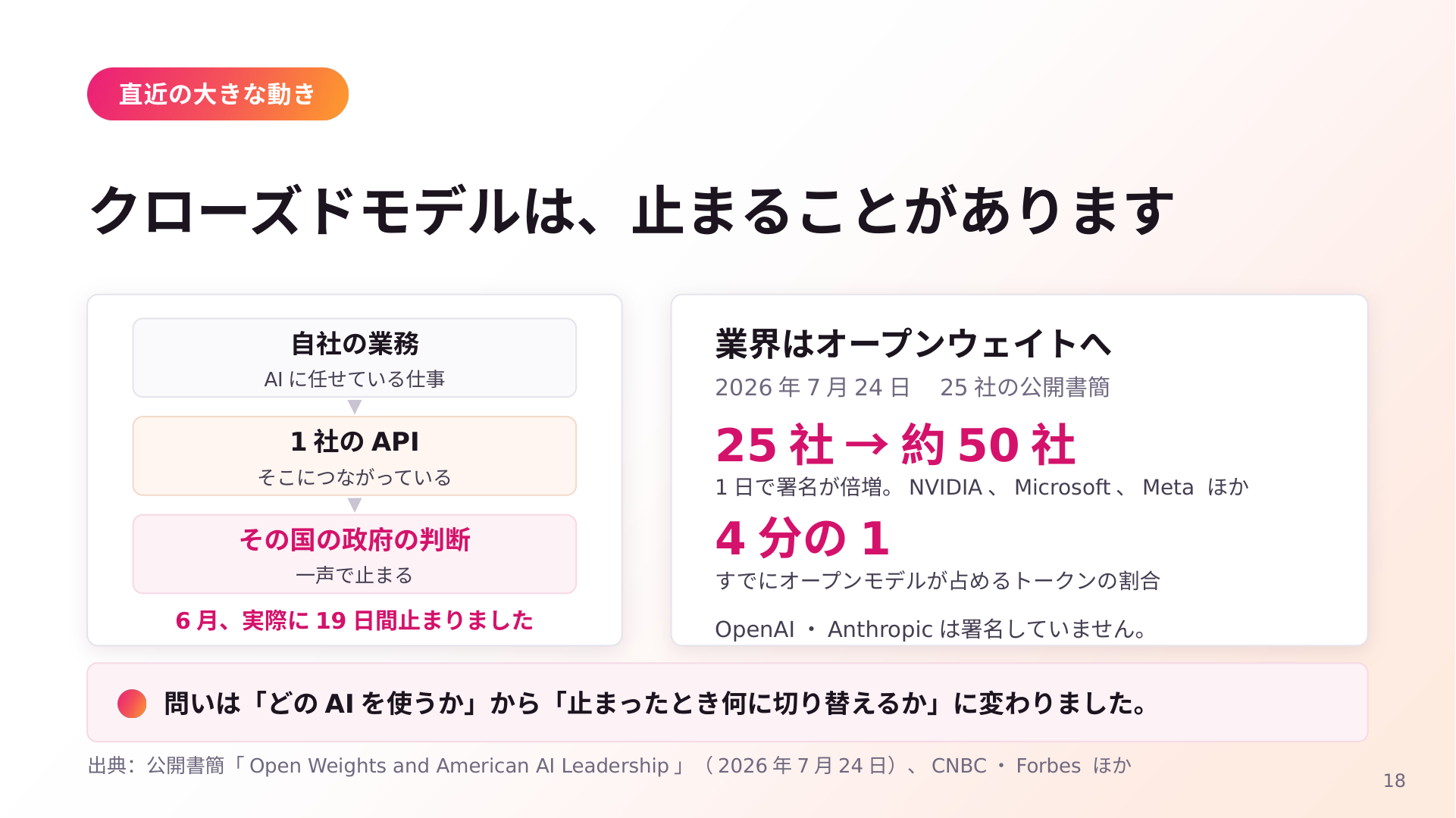 「クローズドモデルは、止まることがあります」と題したスライド。自社の業務がAIに任せた仕事を通じて1社のAPIにつながり、その国の政府の判断で止まる構造を示す。右側に業界のオープンウェイトへの動きとして2026年7月24日の公開書簡を紹介