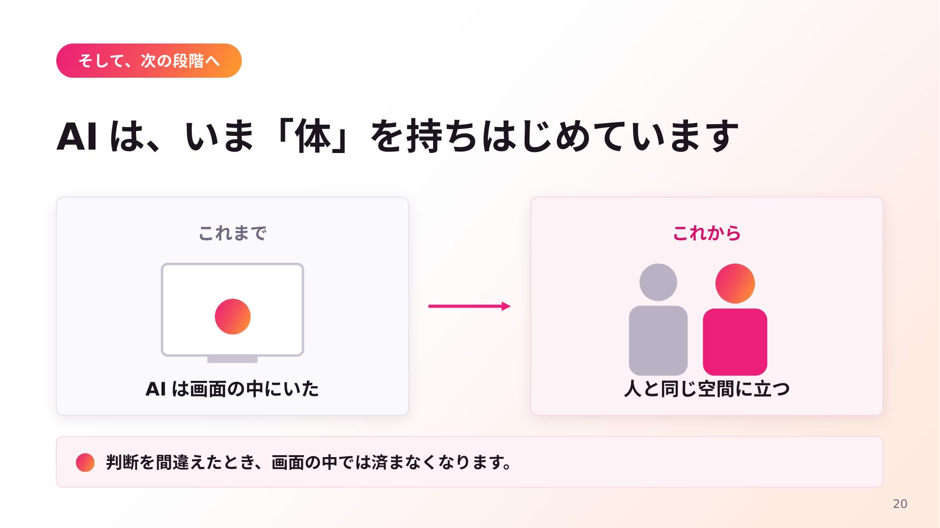 「AIは、いま『体』を持ちはじめています」と題したスライド。これまでは画面の中にあったAIが、これからは人と同じ空間に立つようになるという対比。判断を間違えたとき、画面の中では済まなくなるという注記