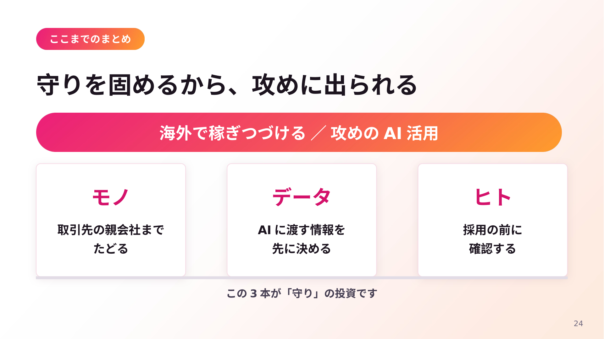 「守りを固めるから、攻めに出られる」と題したスライド。海外で稼ぎつづけるため、攻めのAI活用のために、モノ(取引先の親会社までたどる)、データ(AIに渡す情報を先に決める)、ヒト(採用の前に確認する)の3本が守りの投資であると示す