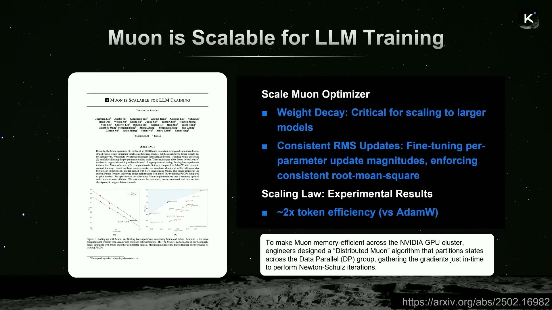 「Muon is Scalable for LLM Training」（arXiv:2502.16982）。同じ計算量でAdamW比 約2倍の効率、分散Muon実装をオープンソース化