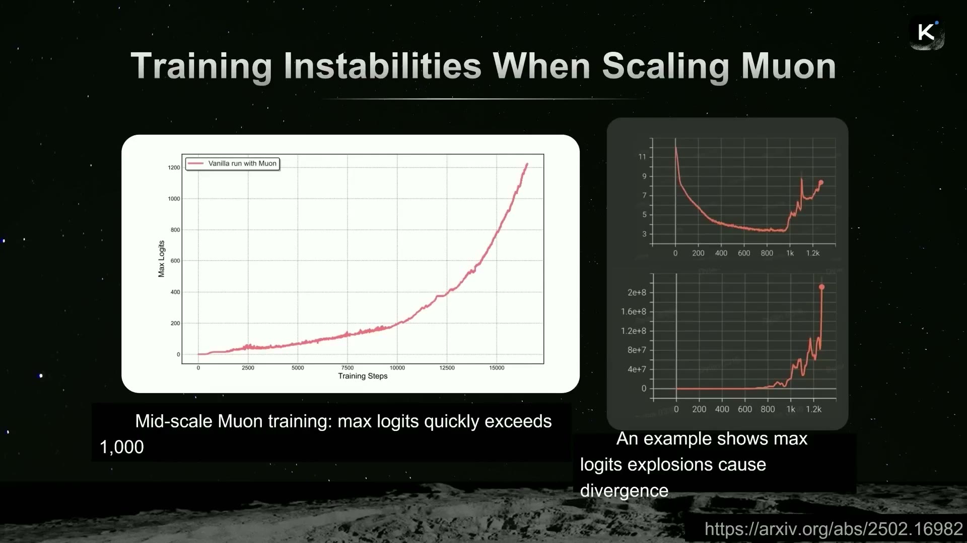 Muonをスケールさせたときの学習不安定。max logitが1000を超えて発散し、損失が爆発する