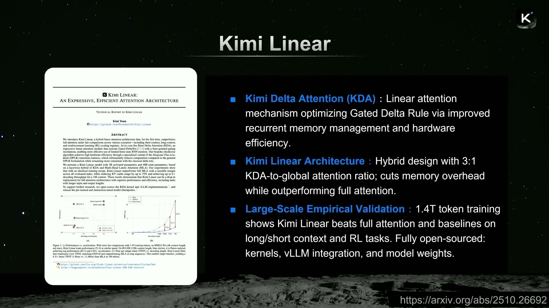 「Kimi Linear」（arXiv:2510.26692）。KDA＝Gated DeltaNetをチャネル毎の細粒度ゲートに拡張、線形3：フル1の混在で75%のKVキャッシュ削減