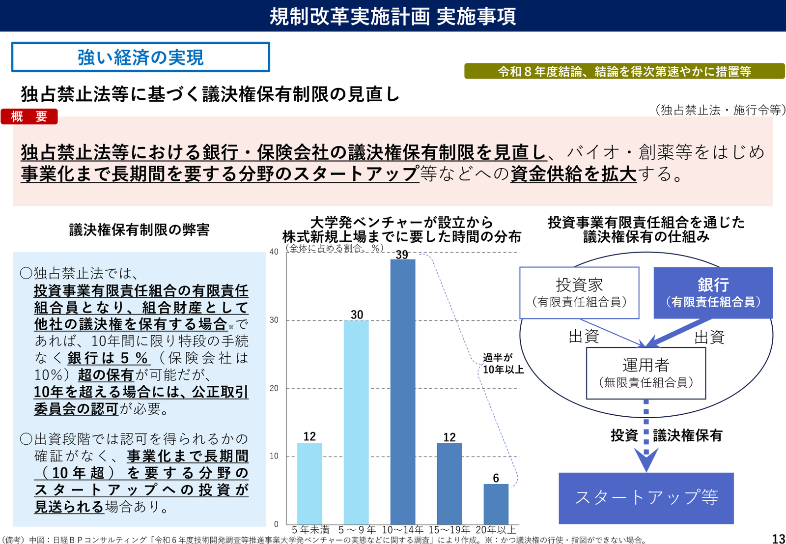規制改革実施計画2026 実施事項 説明スライド（事項13）