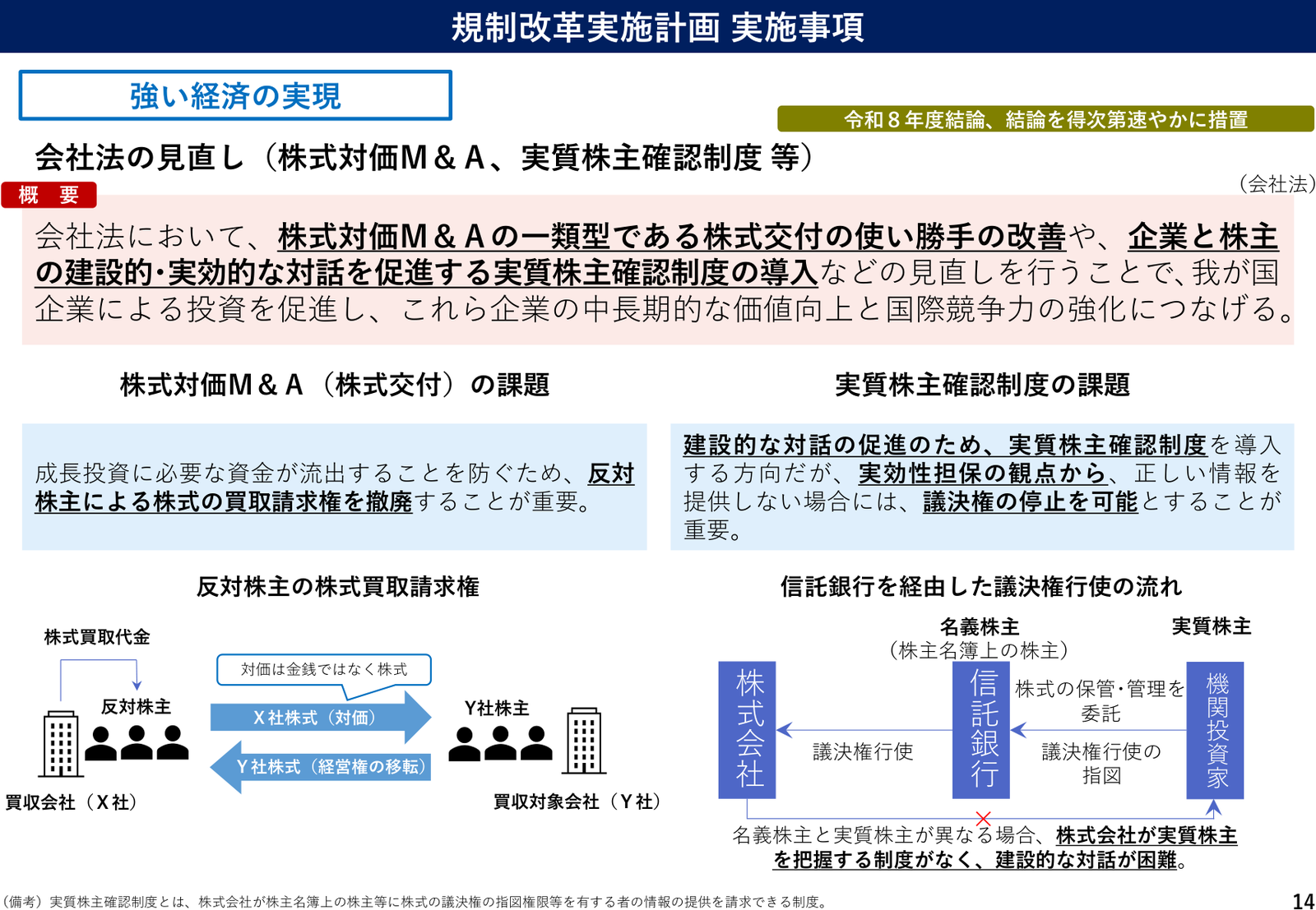 規制改革実施計画2026 実施事項 説明スライド（事項14）