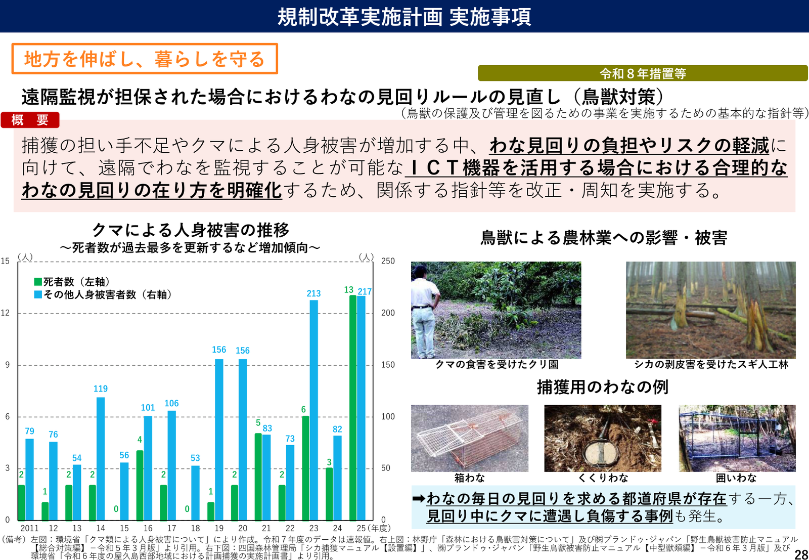 規制改革実施計画2026 実施事項 説明スライド（事項28）