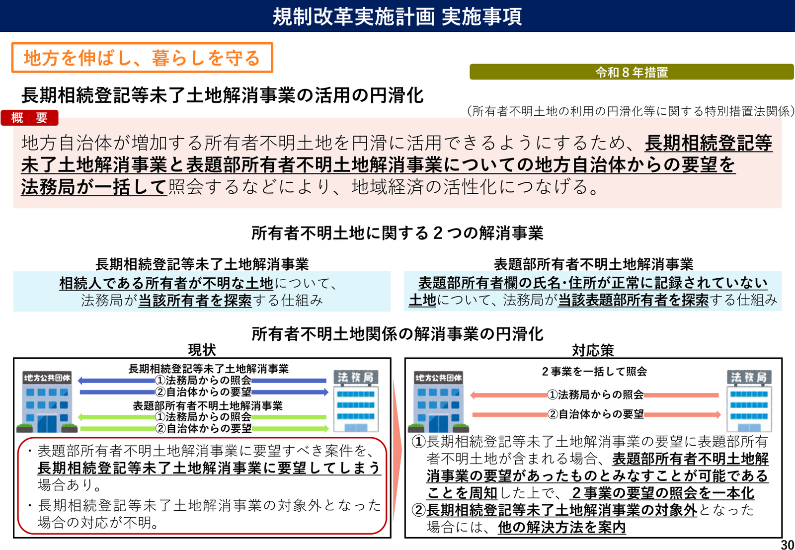 規制改革実施計画2026 実施事項 説明スライド（事項30）
