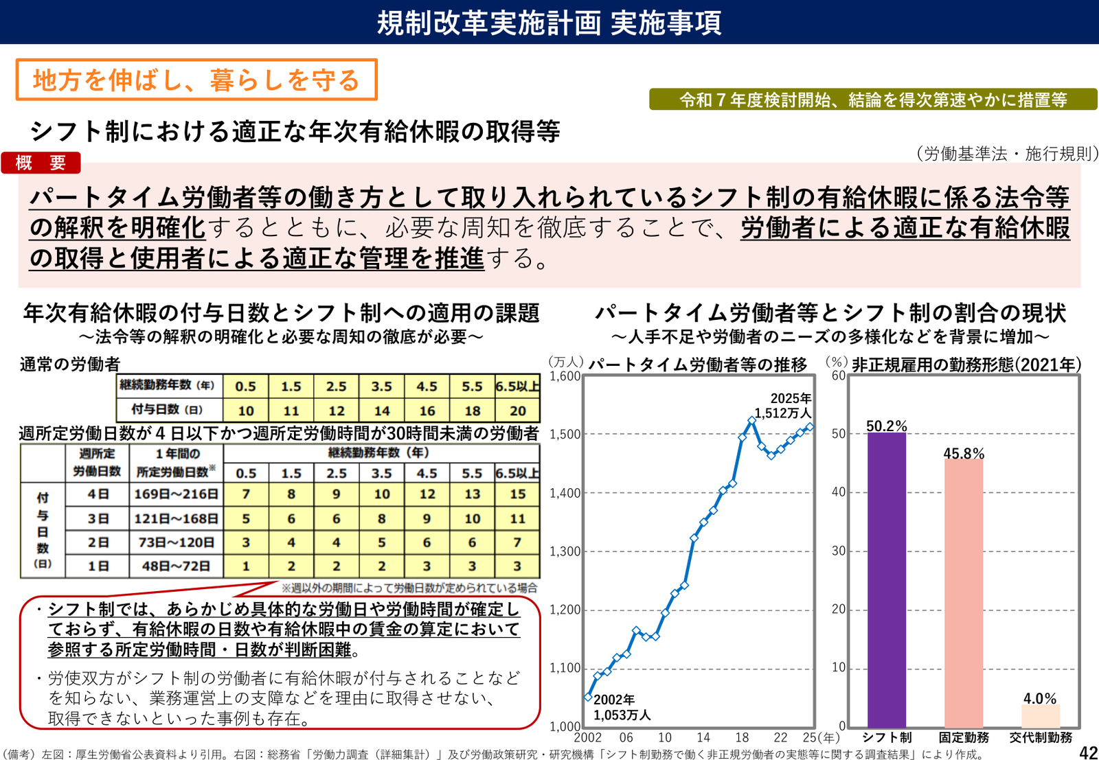 規制改革実施計画2026 実施事項 説明スライド（事項42）