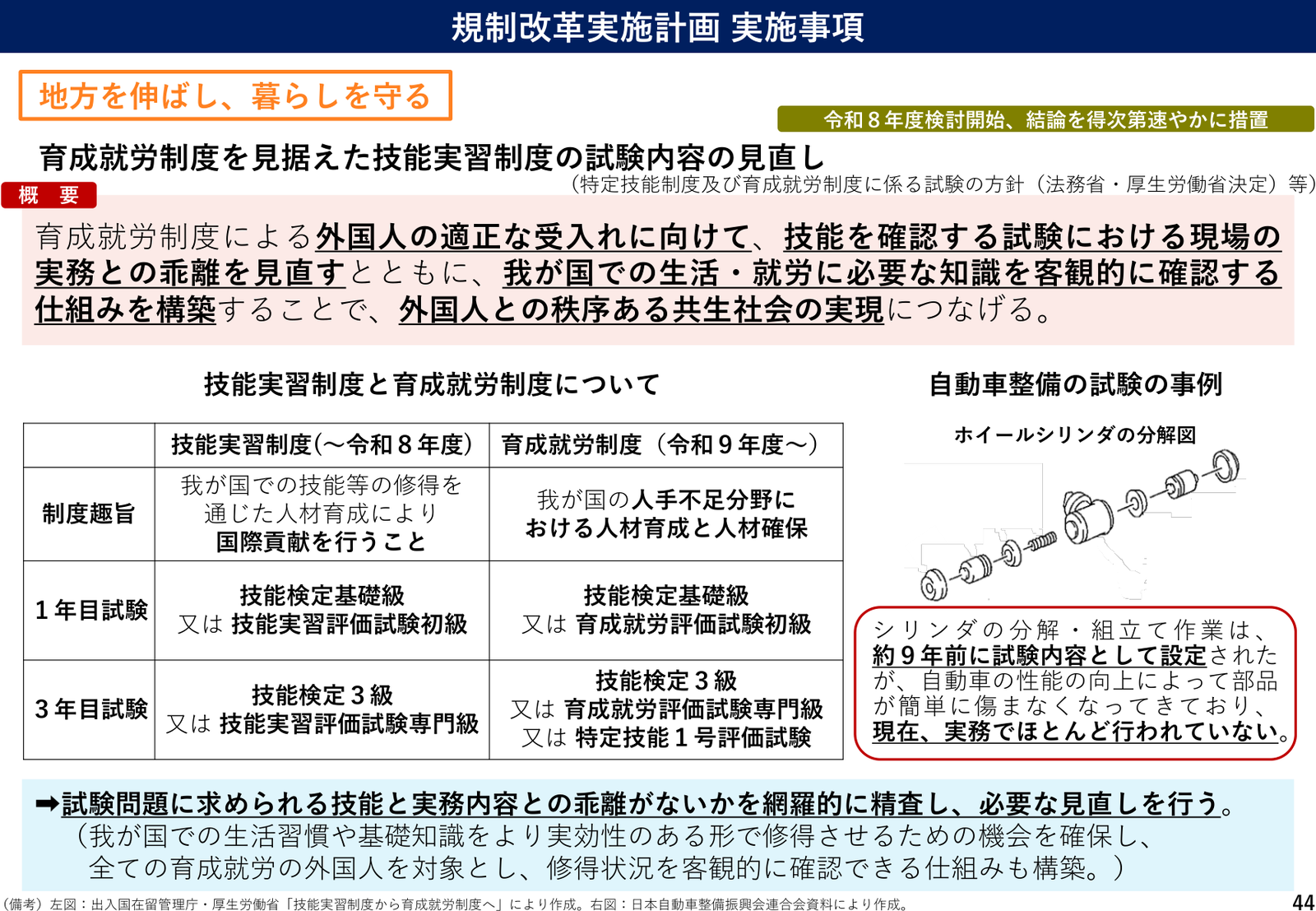 規制改革実施計画2026 実施事項 説明スライド（事項44）