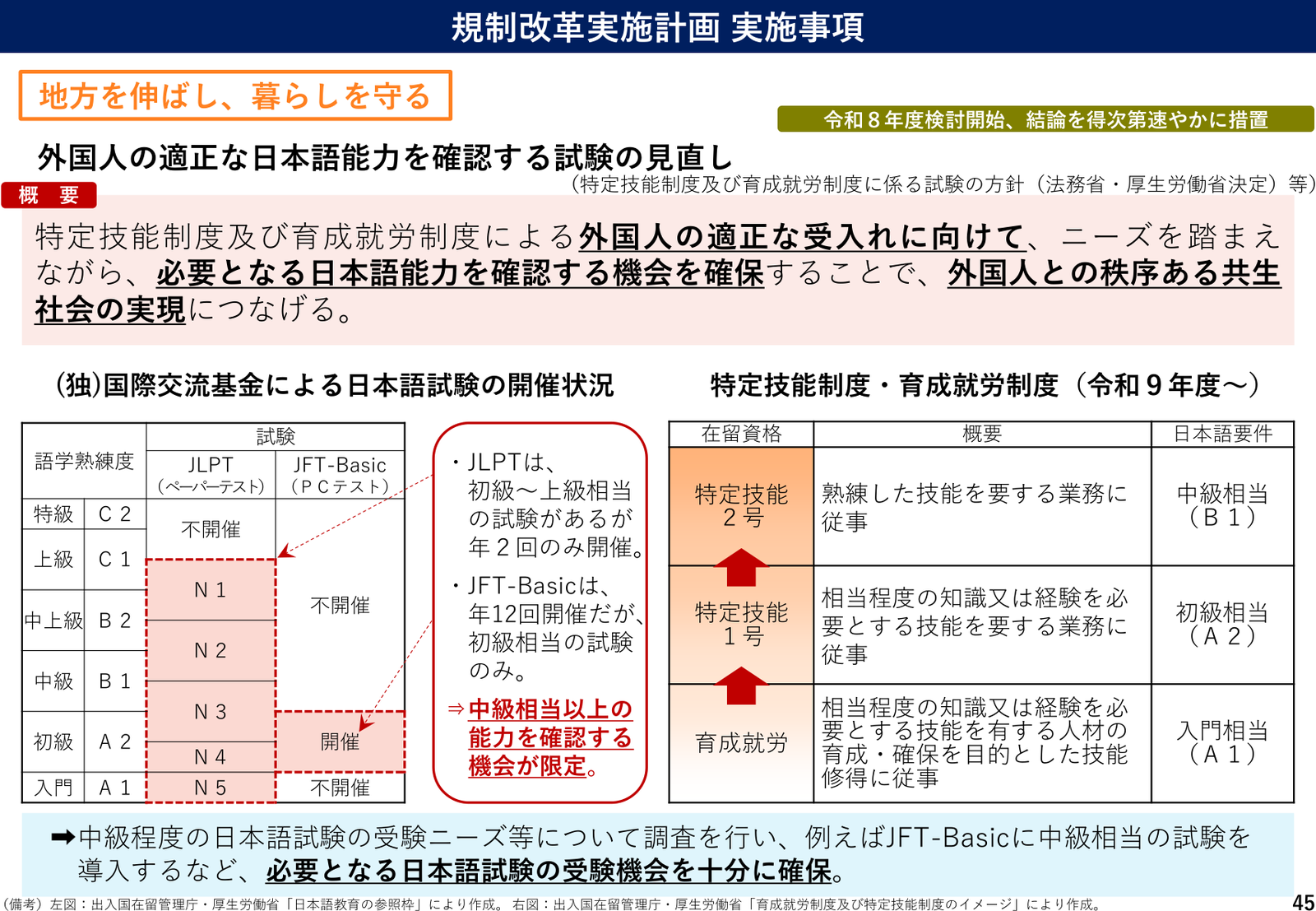 規制改革実施計画2026 実施事項 説明スライド（事項45）