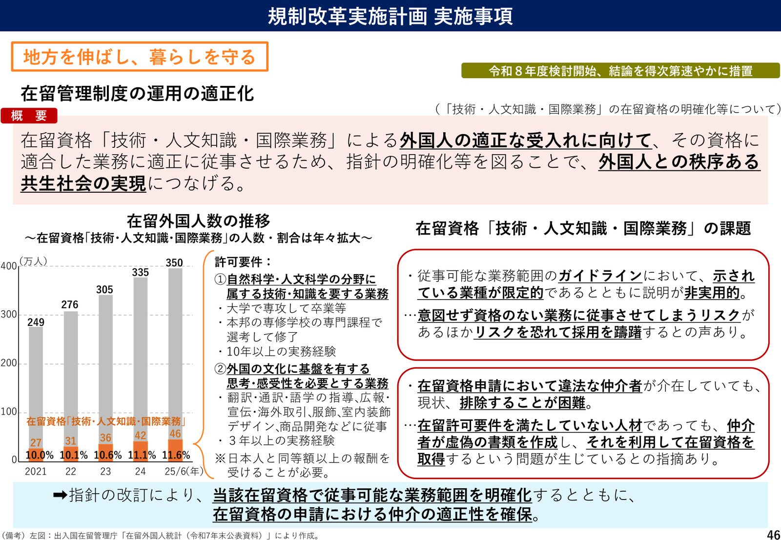 規制改革実施計画2026 実施事項 説明スライド（事項46）