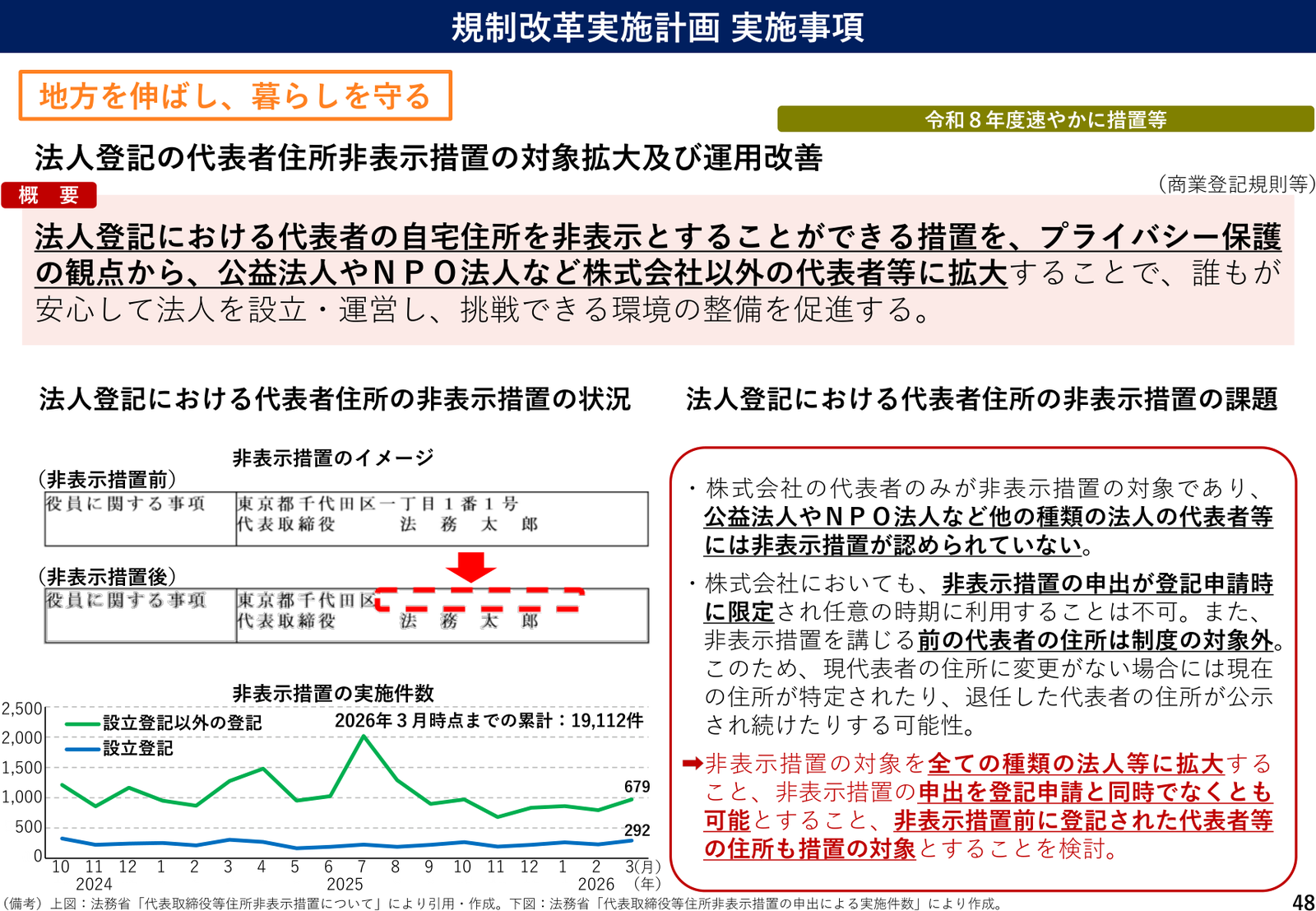 規制改革実施計画2026 実施事項 説明スライド（事項48）