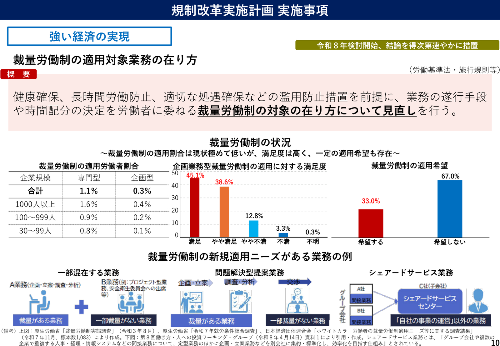 規制改革実施計画2026 実施事項 説明スライド（事項9）