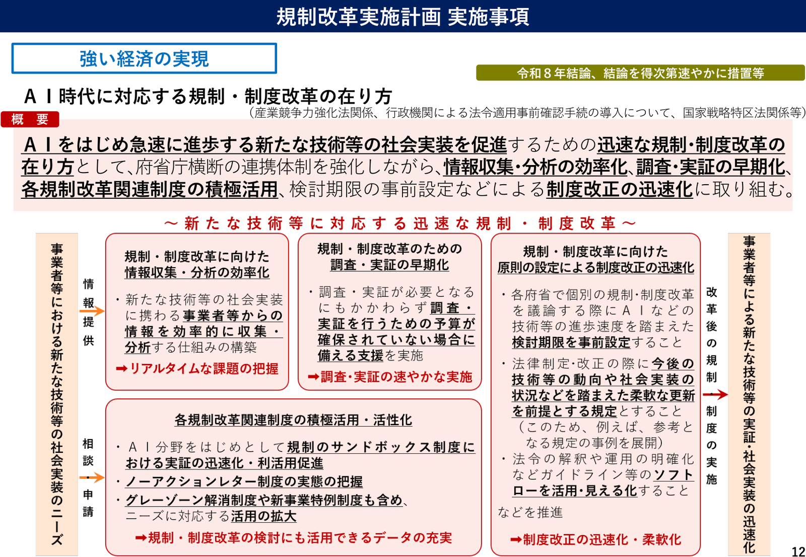 規制改革実施計画2026 実施事項 説明スライド（事項12）