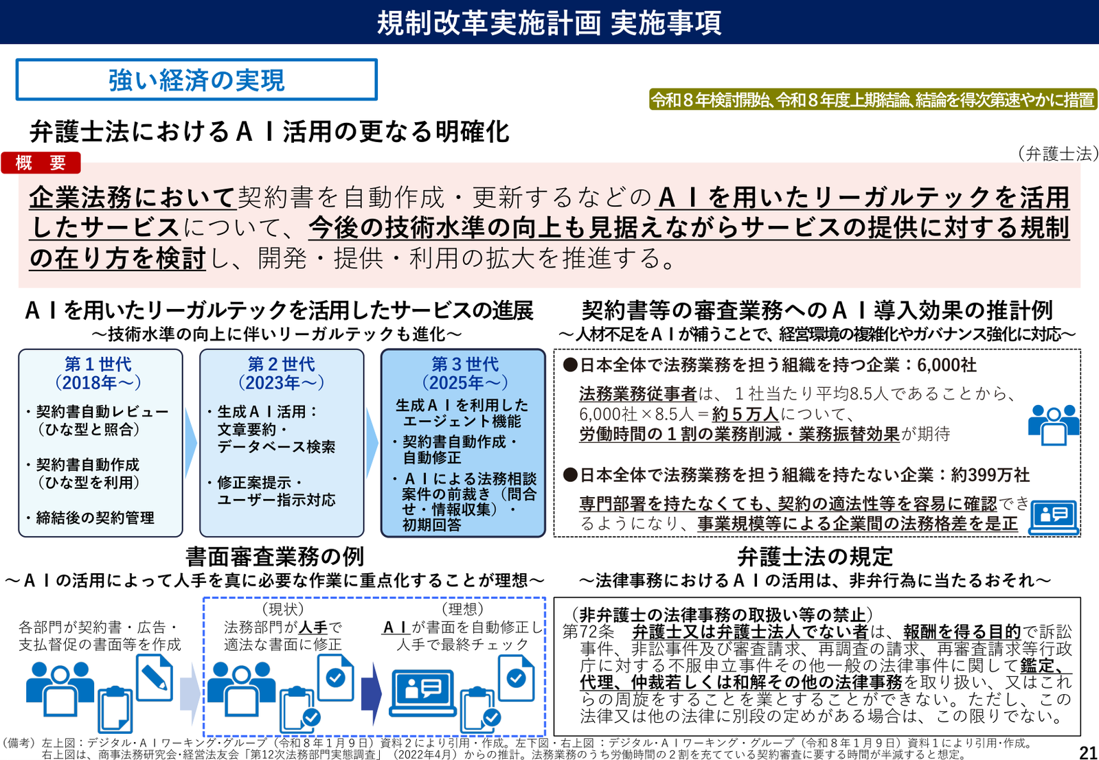 規制改革実施計画2026 実施事項 説明スライド（事項21）